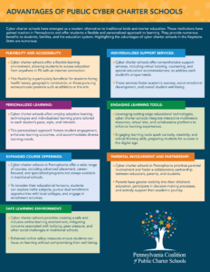 Advantages of Public Cyber Charter Schools Fact Sheet